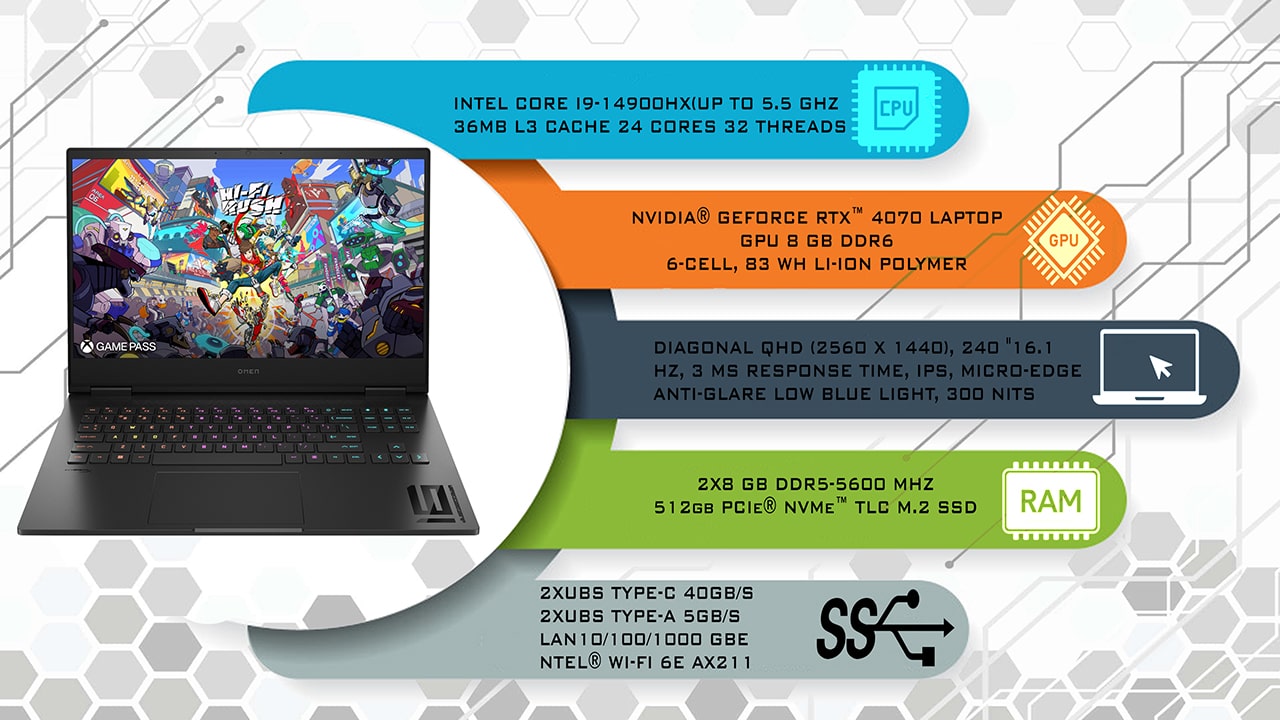 لپ تاپ 16.1 اینچی اچ‌پی مدل OMEN Gaming Laptop 16t-wf100 16.1